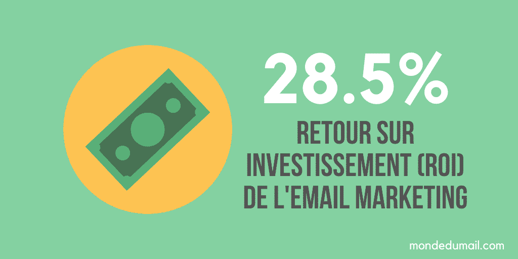 Le Retour sur investissement de l'email marketing (ROI)