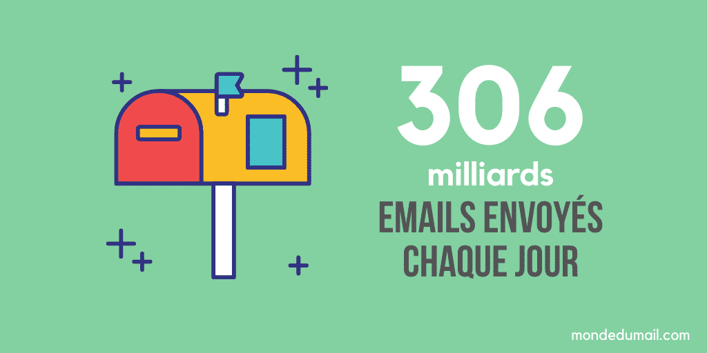 Nombre d'emails envoyé chaque jour