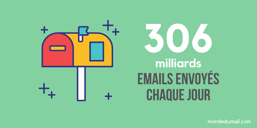 Comment créer une Campagne Emailing : Nombre de mails envoyés chaque jour