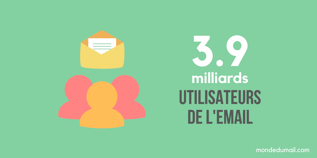 Statistiques emailing Nombre d'utilisateurs de l'email dans le monde