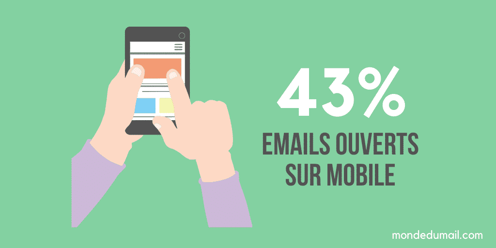 Proportion email responsive mobile