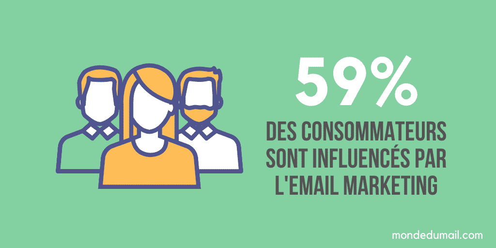 Statistiques emailing B2C