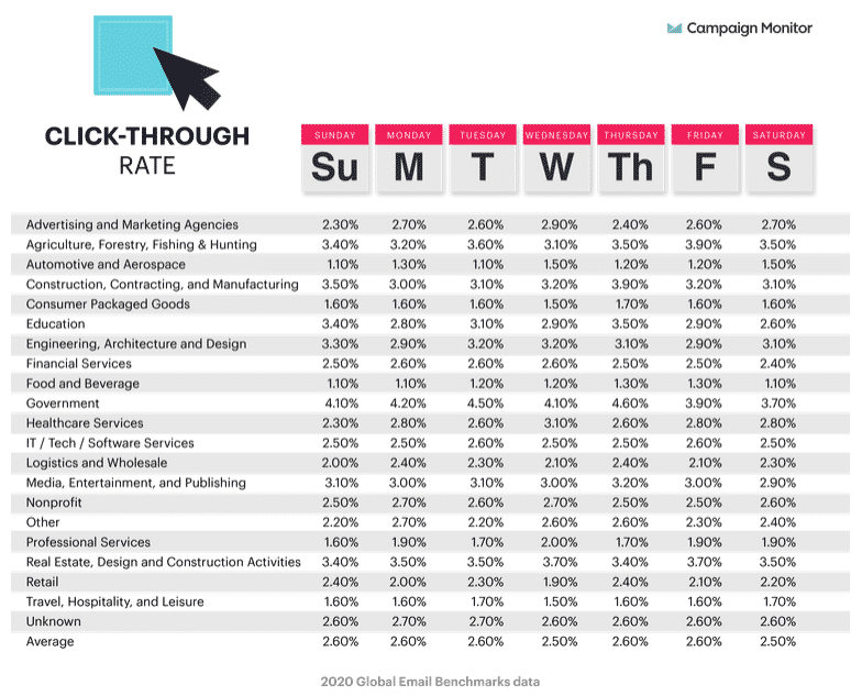 Click-Through rate