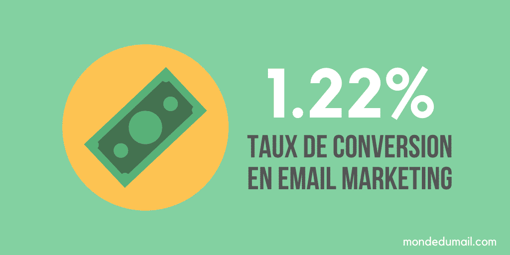 Taux de conversion emailing