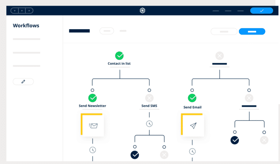 Sendinblue Marketing automation